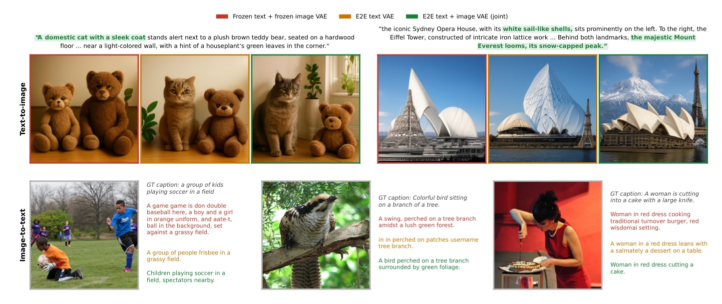 Qualitative comparison of the three latent-space settings